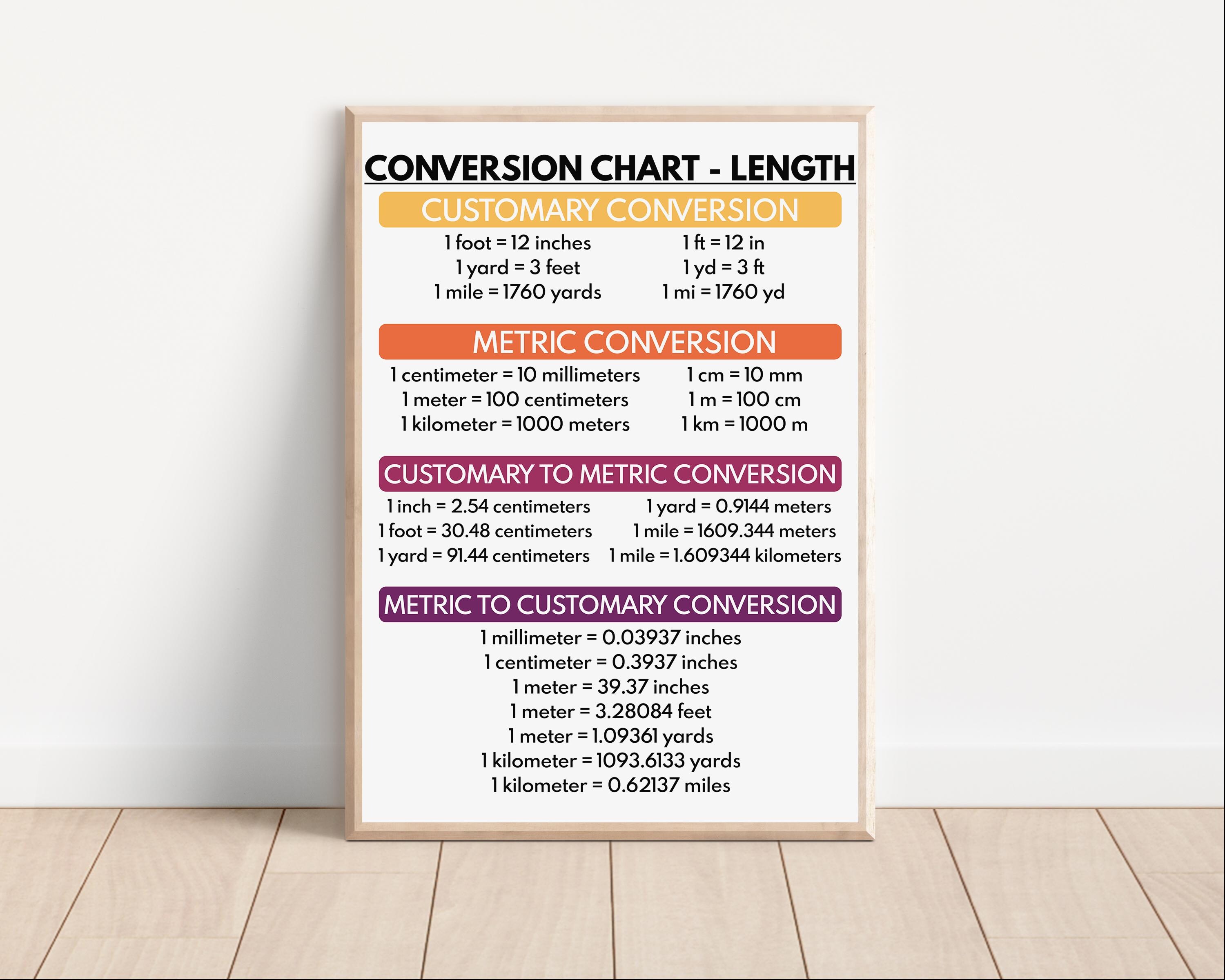 LENGTH CONVERSION CHART, Educational Posters, Math Visual Aids ...