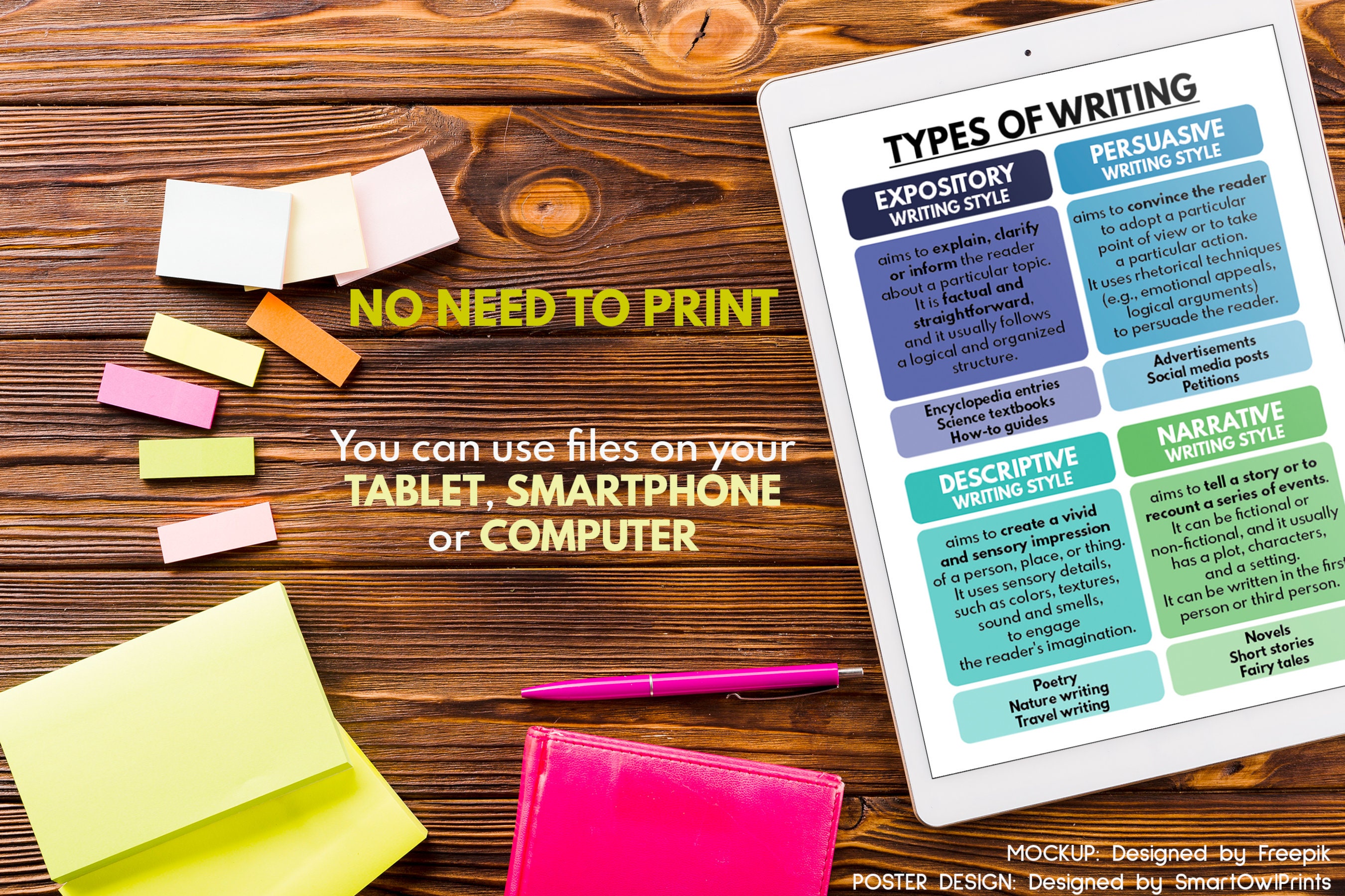 TYPES OF WRITING Poster, English Classroom Decor, Educational Posters