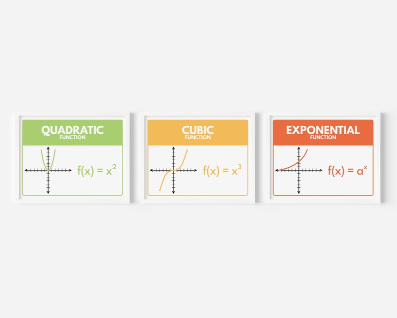 PARENT FUNCTIONS - Set of 9 Posters, Letter Size, Teaching Supplies ...