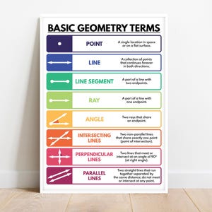 BASIC GEOMETRY TERMS, Geometry Visual Aids, Educational Poster, Math Resources, Rainbow colors, Classroom Wall Art, Digital Download