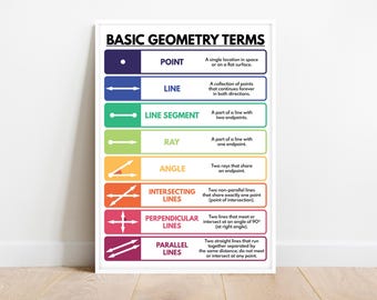 GRUNDLEGENDE GEOMETRIEBEGRIFFE, Geometrie Sehhilfen, Lernposter, Mathe-Ressourcen, Regenbogenfarben, Klassenzimmer Wandkunst, digitaler Download