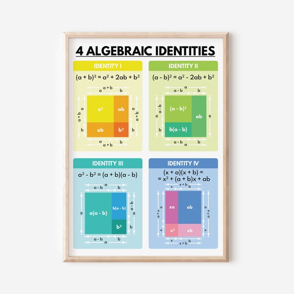 FOUR ALGEBRAIC IDENTITIES, Educational posters, Math, Rainbow colors, Classroom Wall Art Poster, Printable, digital download