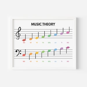 May include: A printable music theory chart with a treble clef and bass clef showing the notes of the musical scale. The notes are labelled with the solfege syllables: Do, Re, Mi, Fa, Sol, La, Ti, Do. The notes are colour-coded in a rainbow pattern.