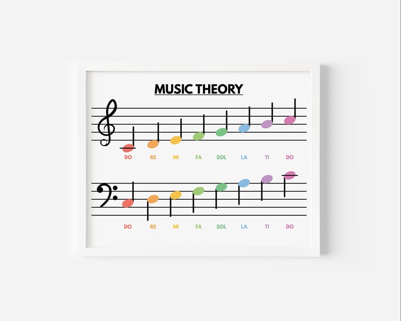 May include: A printable music theory chart with a treble clef and bass clef showing the notes of the musical scale. The notes are labelled with the solfege syllables: Do, Re, Mi, Fa, Sol, La, Ti, Do. The notes are colour-coded in a rainbow pattern.