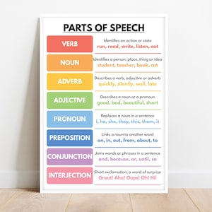 PARTS OF SPEECH, English Language Grammar Poster, Homeschool and Classroom Chart, Educational Poster, Digital Download