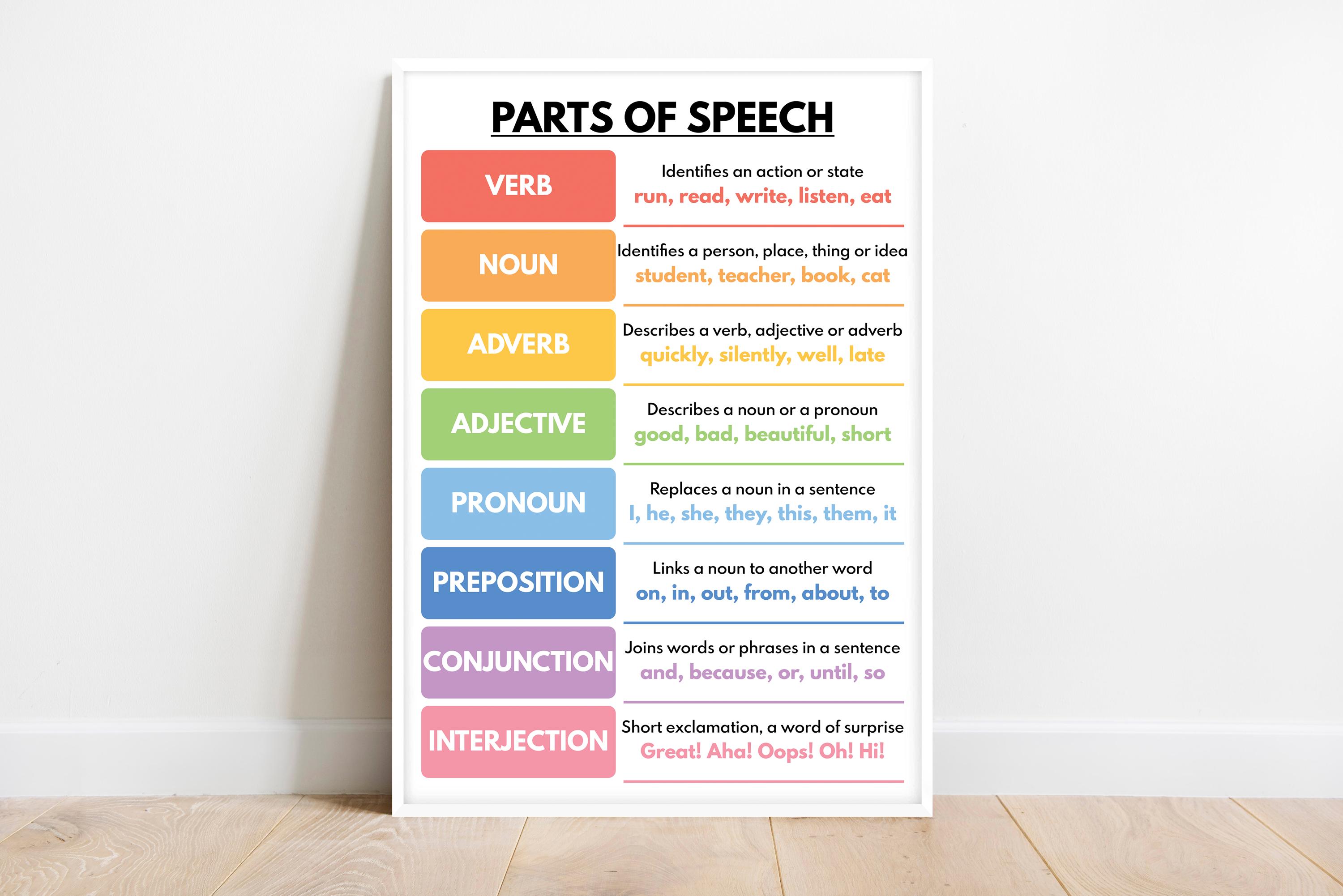 PARTS OF SPEECH, English Language Grammar Poster, Homeschool and Classroom Chart, Educational Poster, Digital Download