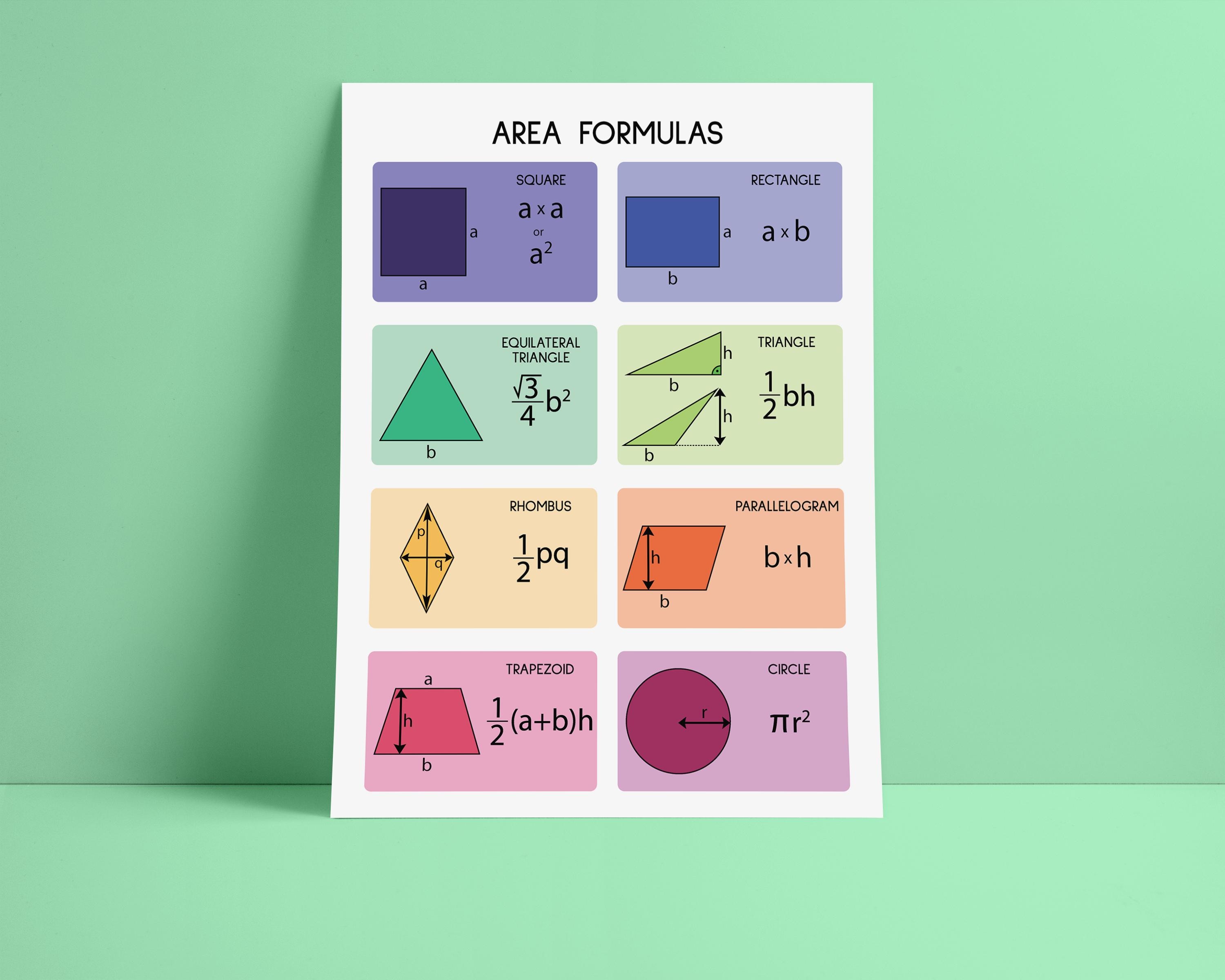 AREA FORMULAS, Geometry, Geometric Shapes, Educational Poster, Math ...