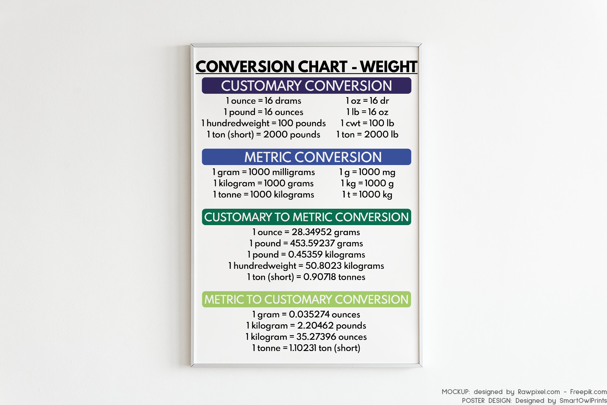 Metric Weight Conversion Chart