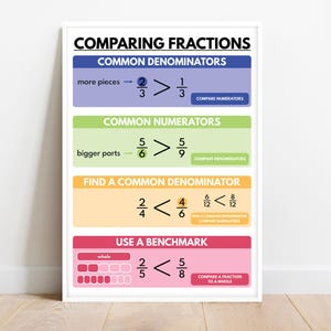 COMPARING FRACTIONS POSTER, Educational posters for Kids, Math teaching tool, Math Classroom Wall Art, Printable, digital download