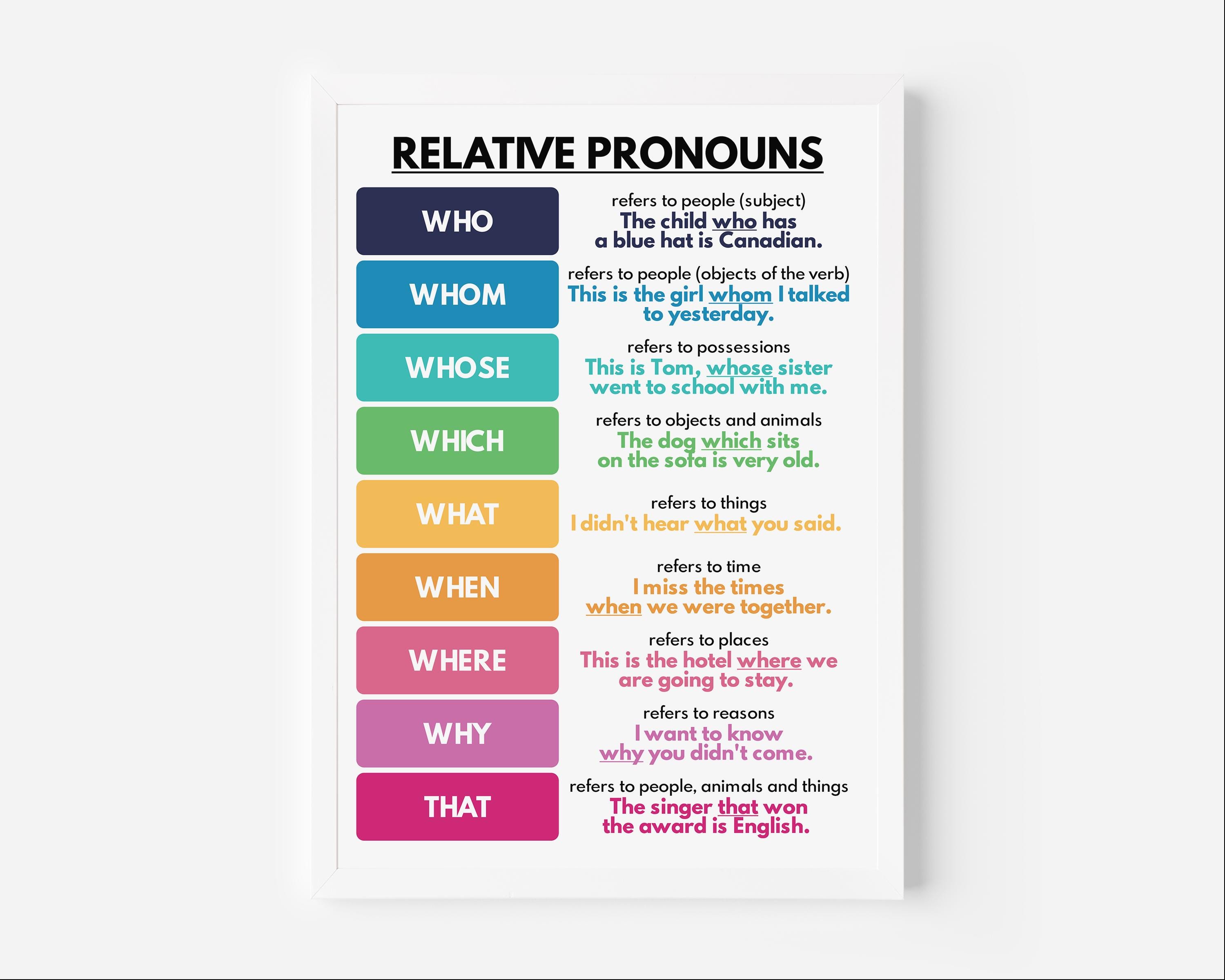RELATIVE PRONOUNS POSTER, Who or Whom? Parts of Speech, Grammar Chart, Classroom Poster, Educational Posters, Printable, Digital Download - Etsy Israel