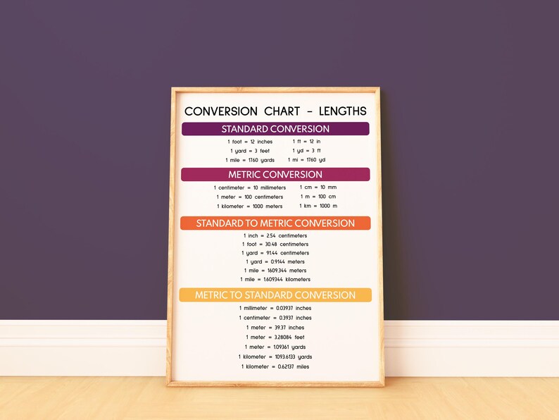 LENGTH CONVERSION CHART Poster, Educational Posters, Math Classroom ...