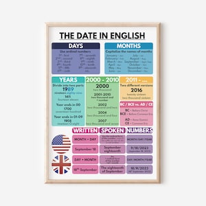 DATA IN HET ENGELS - Engelse datum leergrafiek, leren lezen van datums, taalkunst, leermiddel, klasmuurkunst, digitale download