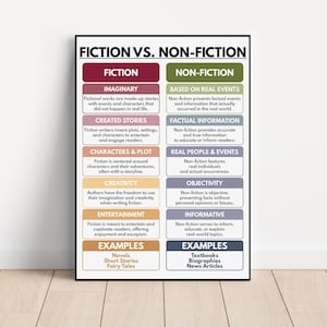 FICTION vs. NON-FICTION Poster, Reading Skills, Visual Learning, English Language Classroom, Anchor Chart, Literary Genres, Digital Download