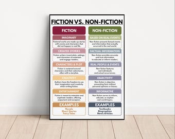 FICTION vs. NON-FICTION Poster, Reading Skills, Visual Learning, English Language Classroom, Anchor Chart, Literary Genres, Digital Download