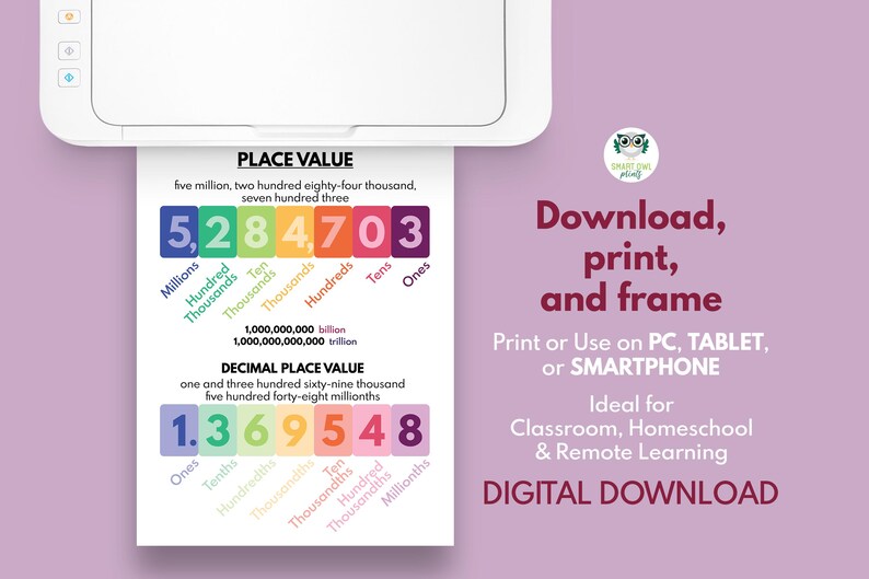 PLACE VALUE POSTER, Educational Posters, Math Poster for Kids, Decimals ...