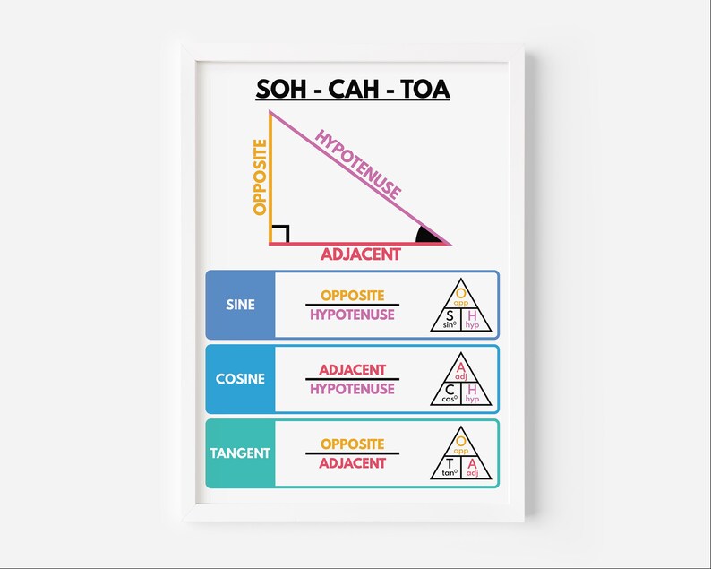 SOH CAH TOA Poster, Educational Posters, Classroom Wall Decor, Math ...