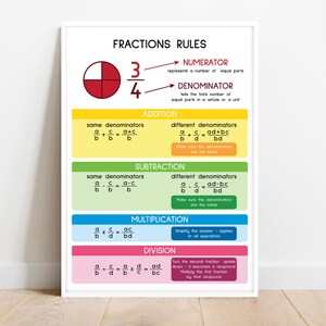 FRACTIESREGELS, educatieve posters, decor wiskundeles, regenboogkleuren, muurkunstposter, visuele leermiddelen, digitale download