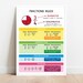 FRACTIONS RULES, Educational Posters, Math Classroom Decor, Rainbow ...