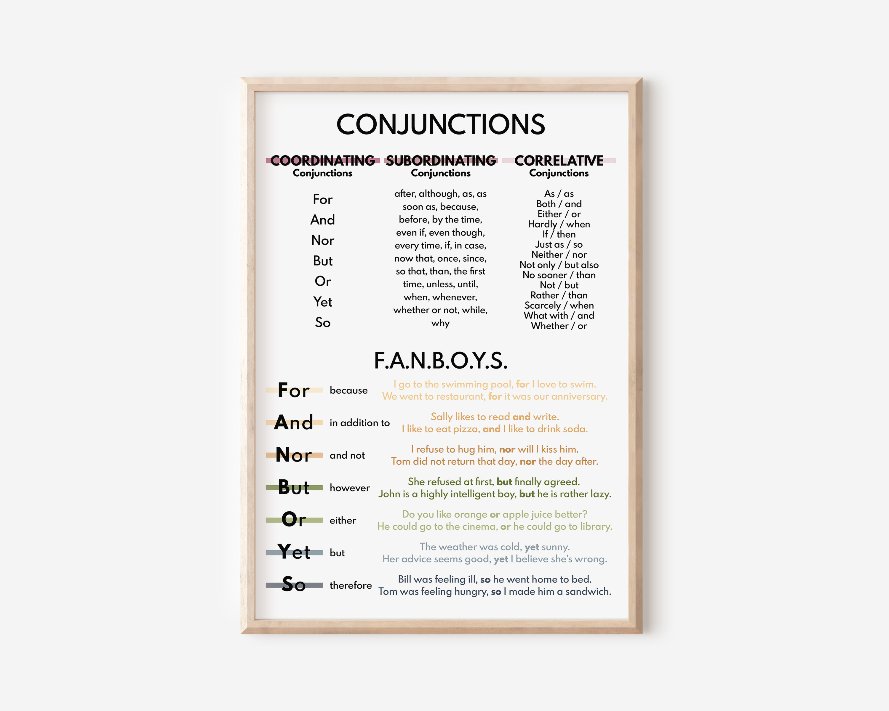  IGDOXKP FANBOYS CONJUNCTIONS POSTER Parts of Speech