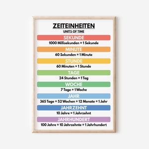 Deutsche Sprache, ZEITEINHEITEN, Lehrposter, Lehrmittel, Sehhilfen, Klassenzimmer, Wandkunst, bedruckbar, digitaler Download