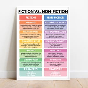 Affiche FICTION vs NON-FICTION, aide visuelle à l&#39;apprentissage, tableau de classe d&#39;anglais, genres littéraires expliqués, téléchargement numérique