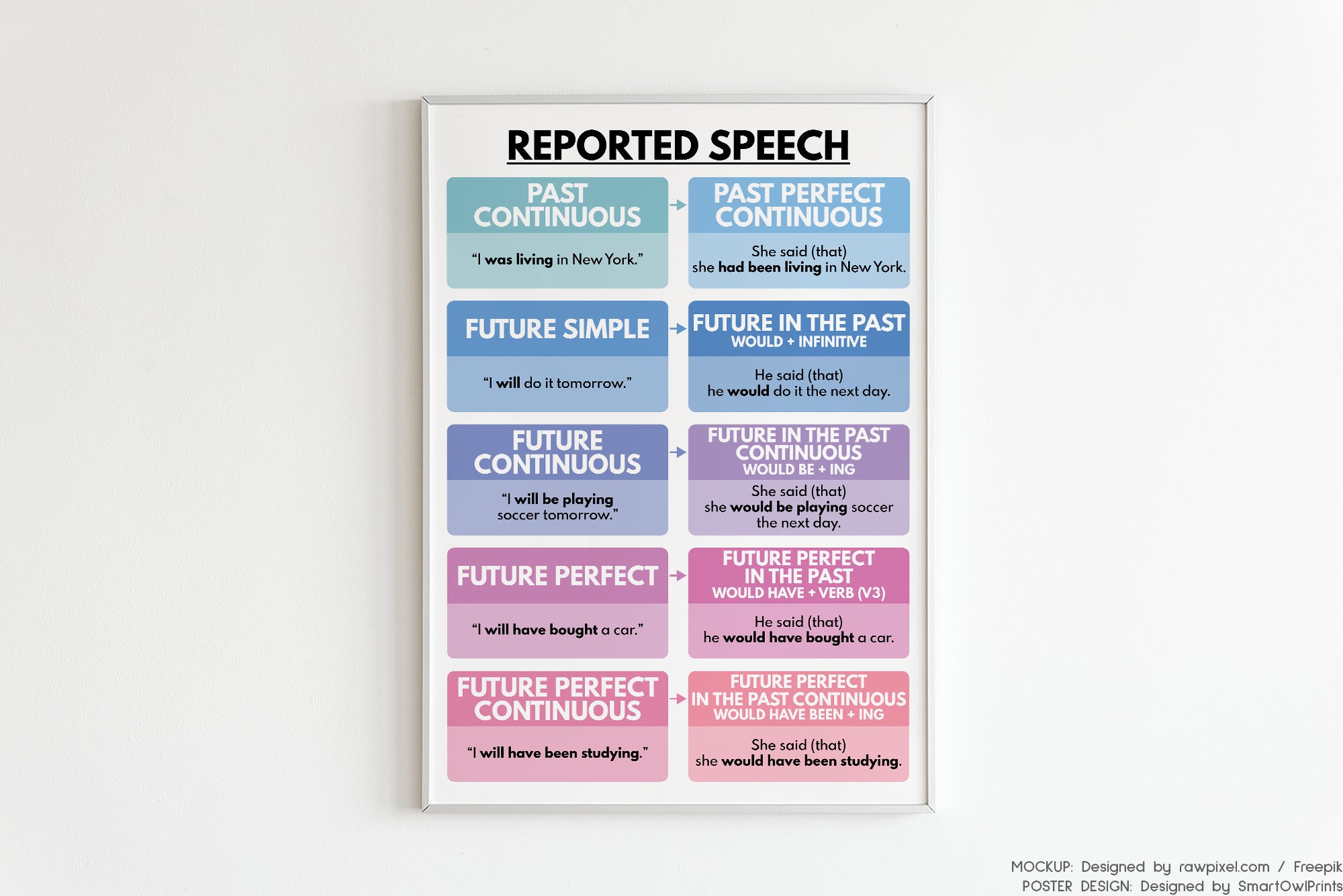 REPORTED SPEECH Set of 6 Posters English Language - Etsy