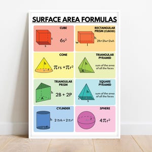 SURFACE AREA FORMULAS, 3d Geometry Shapes, Educational Poster, Math, Rainbow Colors, Classroom Wall Art, Printable, Digital Download