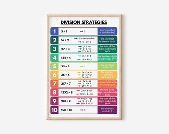 CARTEL DE ESTRATEGIAS DE DIVISIÓN, Cartel educativo para niños, Apoyo al aprendizaje en el aula con elementos visuales, Descarga digital