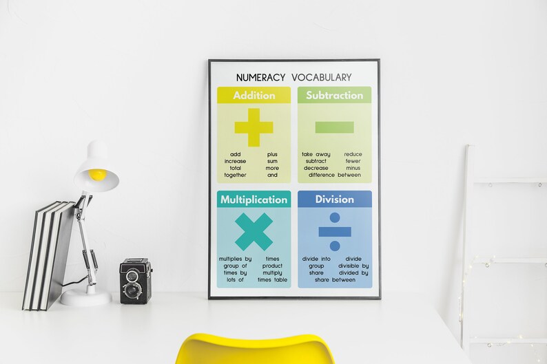 MATH VOCABULARY Poster, Educational Poster, Numeracy, Math, Math ...