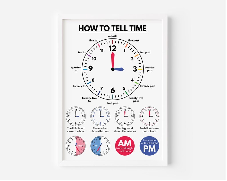 TELLING TIME, Educational Posters, What Time is It, Teacher Resources ...