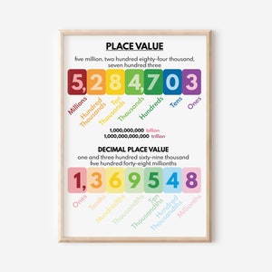 PLACE VALUE poster, Educational poster, Poster for kids, Math, Rainbow colors, Classroom Wall Art Poster, Printable, digital download