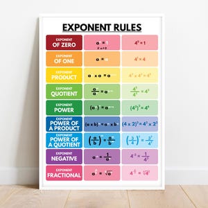 CARTEL DE REGLAS DE EXPONENTES, Cuadro educativo completo, Reglas de matemáticas, Reglas de exponentes, Decoración de pared para aulas de matemáticas, Descarga digital