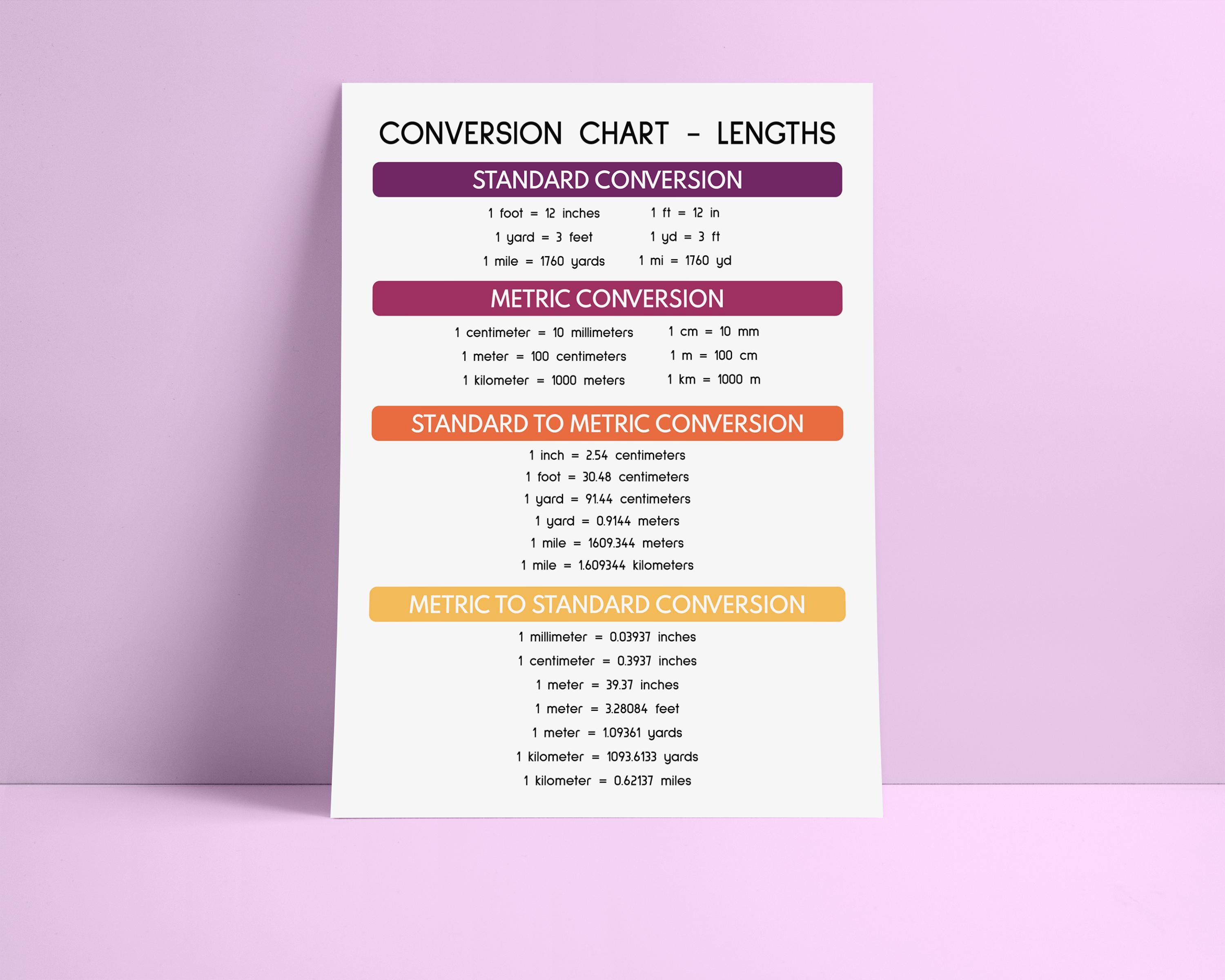 LENGTH CONVERSION CHART Poster, Educational Posters, Math
