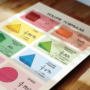 VOLUME FORMULAS, 3D Geometry, 3D Shapes, Educational Posters, Anchor ...