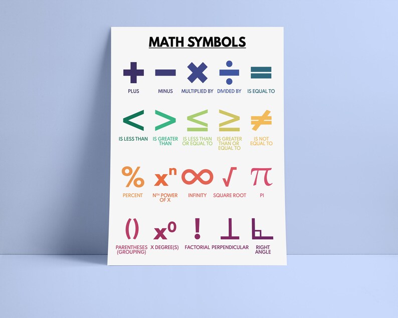 MATH SYMBOLS POSTER, Essential Mathematical Symbols for Learning and ...
