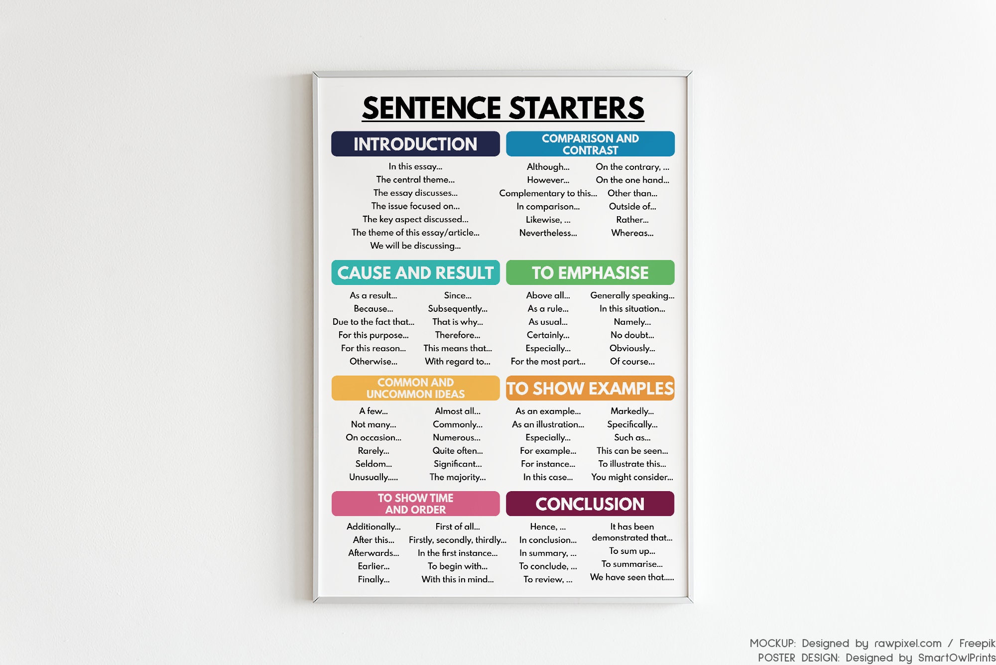 SENTENCE STARTERS POSTER How To Write An Essay Homeschool English sentence-starters-poster-how-to-write-an-essay-homeschool-english