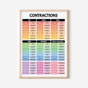 KONTRAKTIONSTABELLE, englische Sprache, Grammatiktabelle, Hausschule, Klassenzimmer Poster, Lernposter, druckbar, digitaler Download