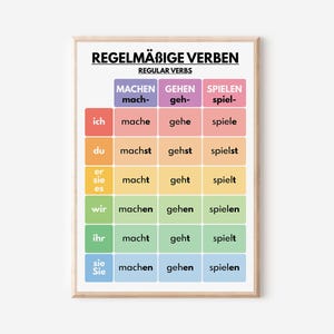 Idioma alemán, VERBOS REGULARES, Material para estudiantes, Tabla gramatical, Ayuda visual, Arte mural para el aula, Pósteres educativos, Descarga digital