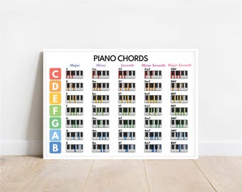 PIANO CHORDS POSTER, basic chords, Music poster, Educational poster, Poster for kids, Classroom Wall Art, Printable, digital download