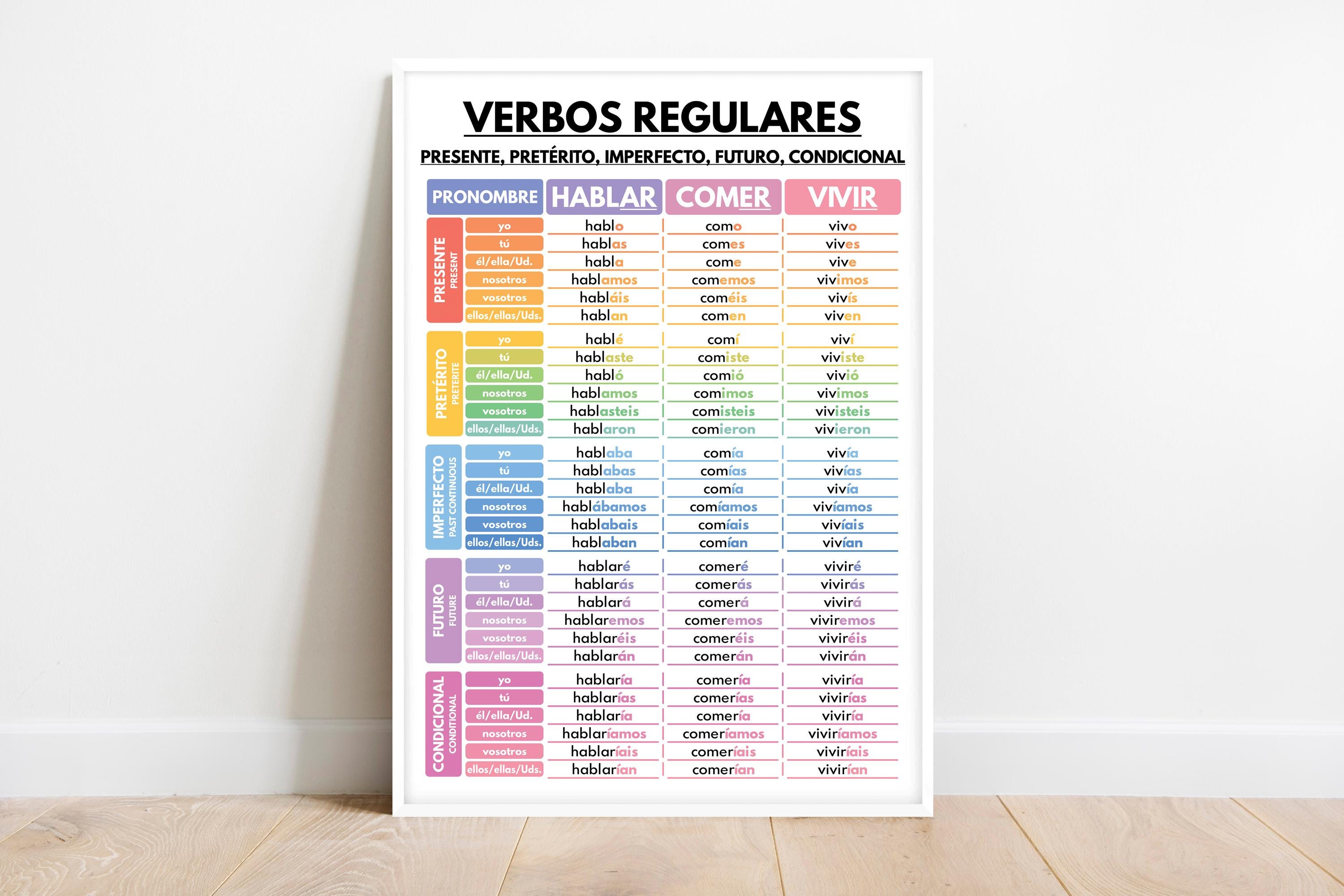 Spanish Language, REGULAR VERBS, Verb Conjugation, Tenses, Grammar ...