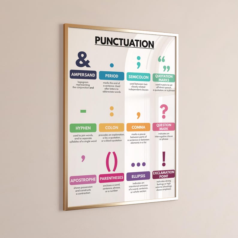 PUNCTUATION POSTER, Grammar Chart for Homeschool, Classroom Poster ...