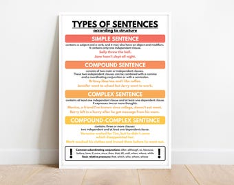 TYPES OF SENTENCES according to structure, Chart for Homeschool, English Classroom Poster, Educational poster, printable, digital download