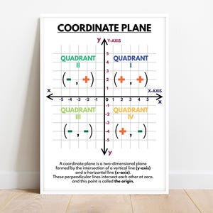COORDINATE PLANE POSTER, Educational poster, Math, Rainbow colors, Classroom Wall Art Poster, printable, digital download