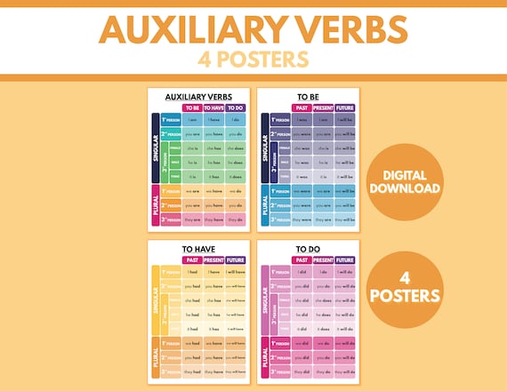 Classroom Decor Wall Art SitrMGH Regular Verbs, Verb Conjugation ...