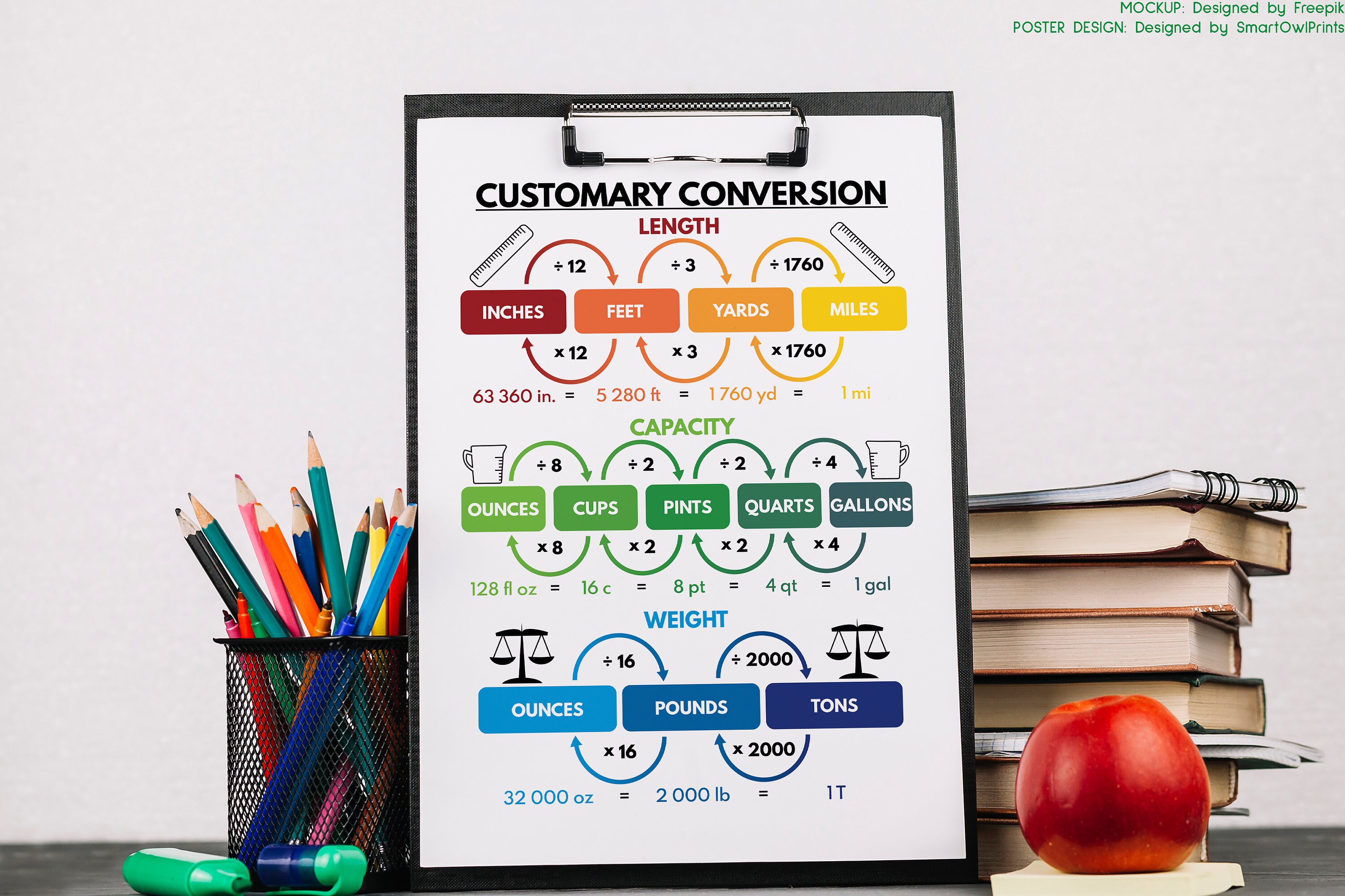 CUSTOMARY CONVERSION POSTER Educational Posters Rainbow - Etsy