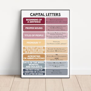 CAPITAL LETTERS POSTER, Capitalization, Homeschool, Classroom Wall Decor, Parts of Speech, Educational posters, printable, digital download
