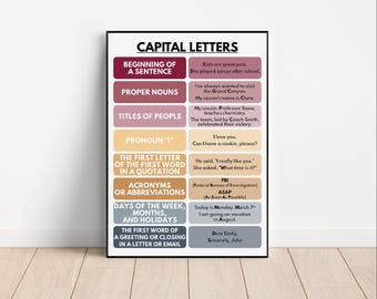 CAPITAL LETTERS POSTER, Capitalization, Homeschool, Classroom Wall Decor, Parts of Speech, Educational posters, printable, digital download