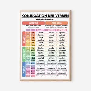 Alemán, Conjugación de verbos, Verbos regulares, Tabla gramatical, Ayuda visual, Aula, Pósters educativos, Descarga digital