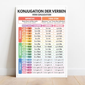 German Language, VERB CONJUGATION, Regular Verbs, Grammar Chart, Visual ...