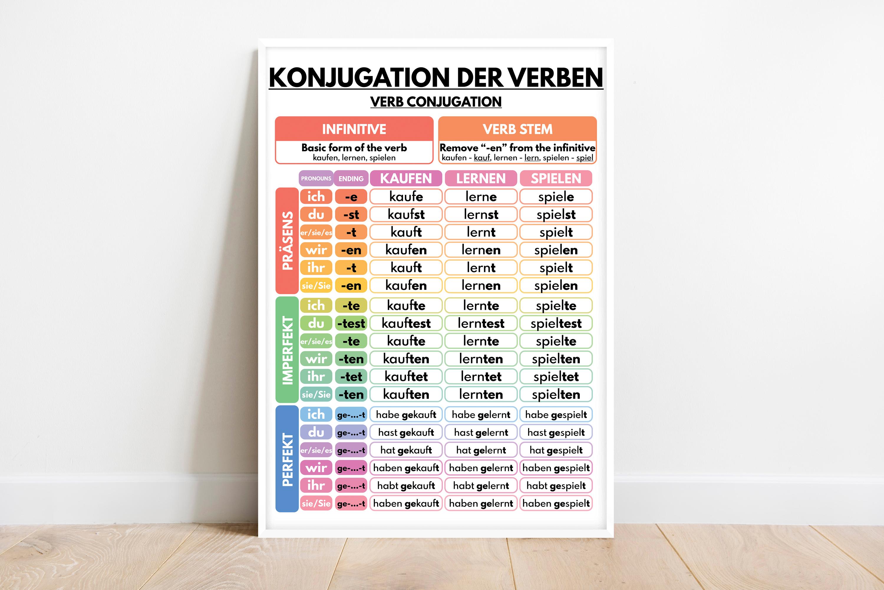 German language, VERB CONJUGATION, Regular Verbs, Grammar Chart, Visual Aid, Classroom, Educational Posters, Digital Download